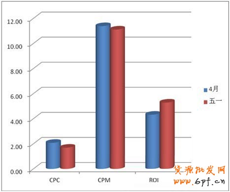 假期的藍海，各位掌柜準備好了嗎？（各種數(shù)據(jù)透露！！）