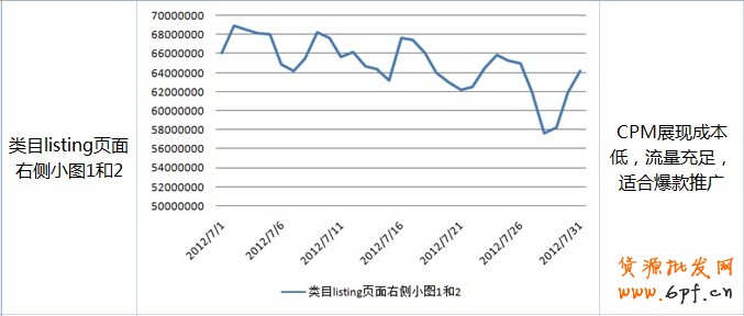 鉆展Plus-選擇廣告位