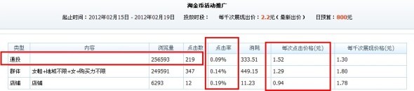 分享: 雙皇冠女鞋店鋪,鉆展崎嶇路——一個賣家的自述