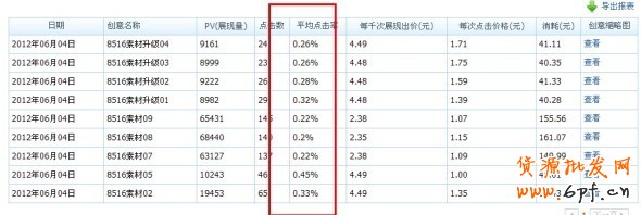 分享: 雙皇冠女鞋店鋪,鉆展崎嶇路——一個賣家的自述