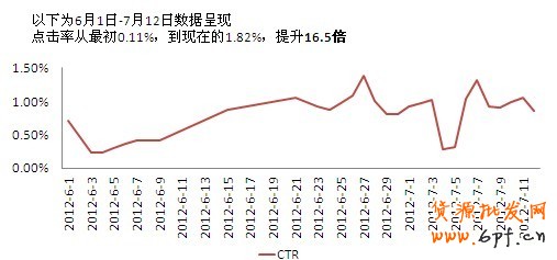 分享: 雙皇冠女鞋店鋪,鉆展崎嶇路——一個賣家的自述
