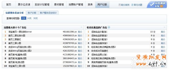 分享:親潤(rùn)813大促數(shù)據(jù)分享—親潤(rùn)摩詰