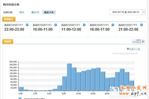 分享:親潤(rùn)813大促數(shù)據(jù)分享—親潤(rùn)摩詰