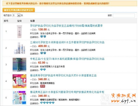 分享:親潤(rùn)813大促數(shù)據(jù)分享—親潤(rùn)摩詰