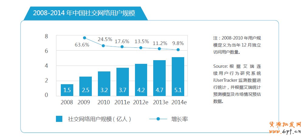分享:電商寶典《電子商務創(chuàng)想力報告》V2
