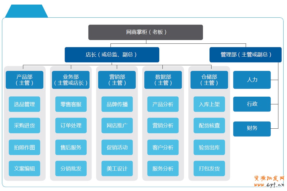 分享:電商寶典《電子商務創(chuàng)想力報告》V2