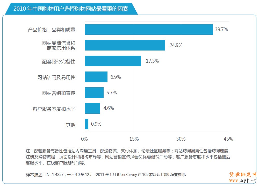 分享:電商寶典《電子商務創(chuàng)想力報告》V2