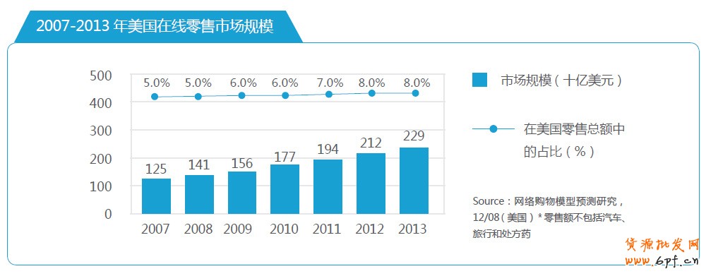 分享:電商寶典《電子商務創(chuàng)想力報告》V2
