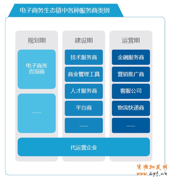 分享:電商寶典《電子商務創(chuàng)想力報告》V2