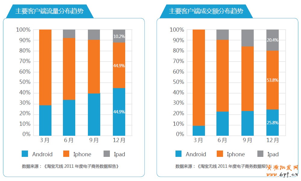 分享:電商寶典《電子商務創(chuàng)想力報告》V2