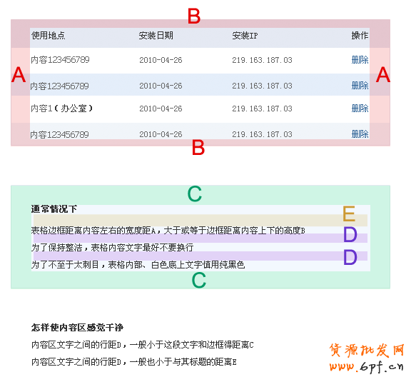 信息的視覺表達式