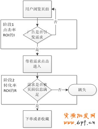 挑戰(zhàn)鉆展落地頁面