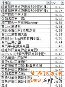分享：男鞋鉆展投放二三事（位置選擇、競價技巧、素材小析）