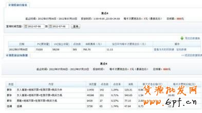 分享：男鞋鉆展投放二三事（位置選擇、競價技巧、素材小析）