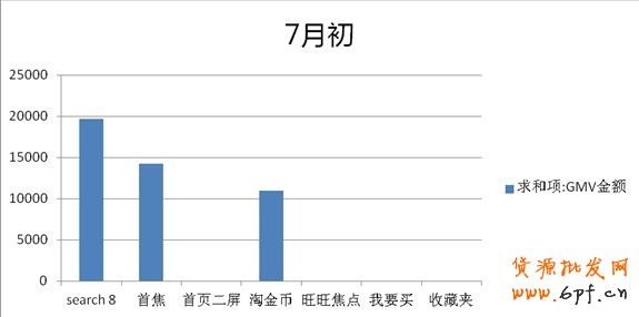 分享:鉆展投放—小類目商家也有大出路