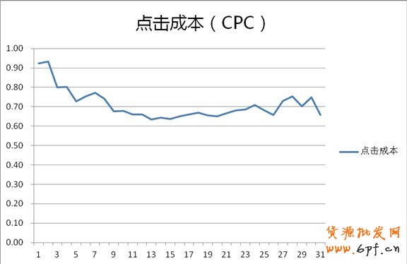 分享:鉆展投放—小類目商家也有大出路