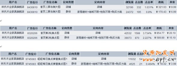 分享:鉆展投放—小類目商家也有大出路