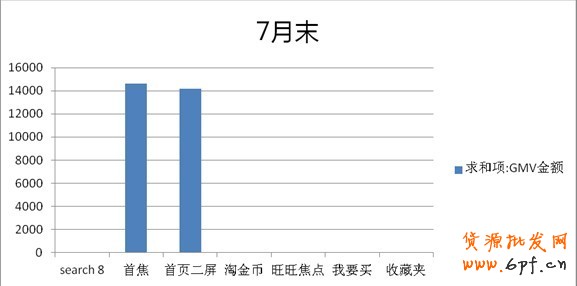分享:鉆展投放—小類目商家也有大出路