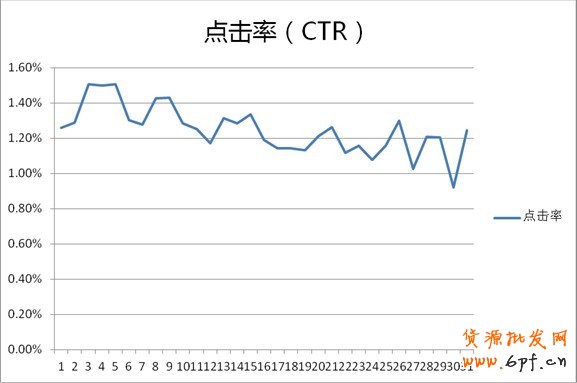 分享:鉆展投放—小類目商家也有大出路