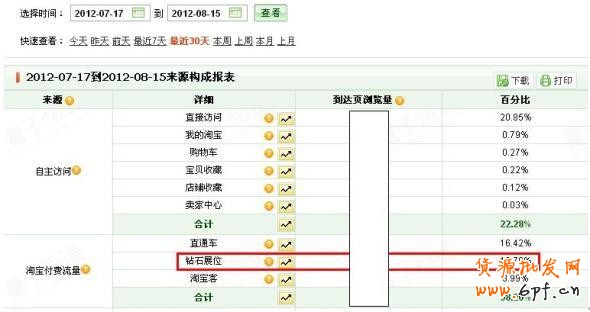 分享：淡季不淡【誰能來拯救你？】無底線解密