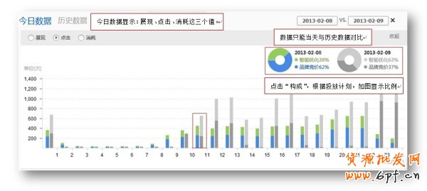 鉆石展位新功能-時段報表