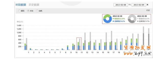鉆石展位新功能-今日數據