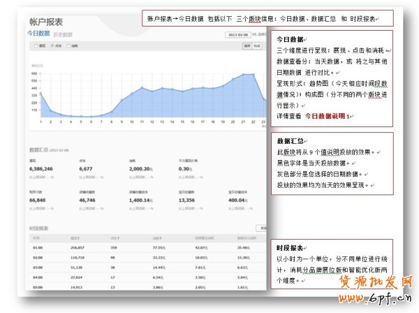 鉆石展位新功能-今日數據