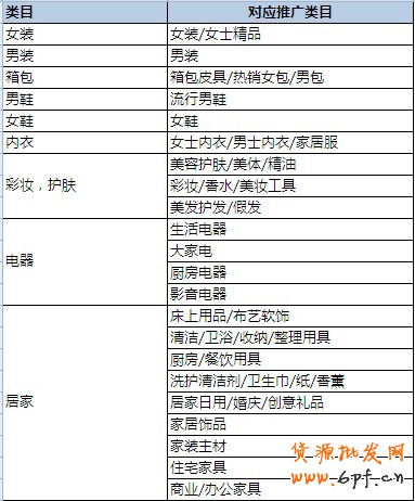 分享:鉆石展位創(chuàng)意對(duì)應(yīng)類目要求及參考列表 新鮮出爐!