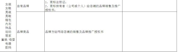 鉆展資質(zhì)是浮云!就看你有沒有