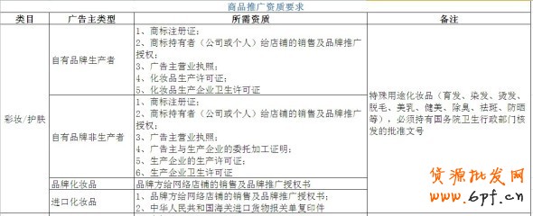 鉆展資質(zhì)是浮云!就看你有沒有