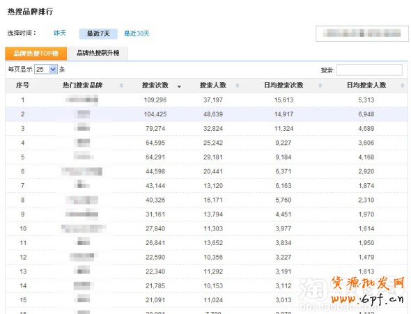 鉆展資質(zhì)是浮云!就看你有沒有