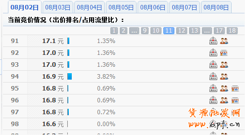 分享：淘寶鉆石展位投放系列解說