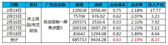 成功賣家數據呈現——家紡類目
