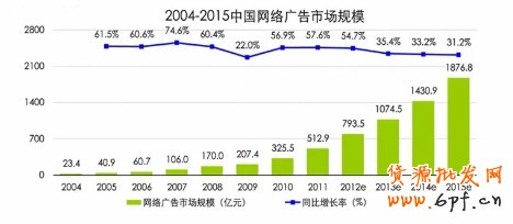 網(wǎng)絡(luò)廣告那些事