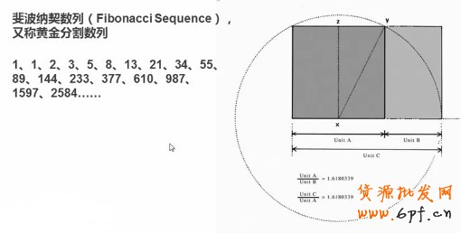 斐波那契數(shù)列（Fibo<em></em>nacci Sequence）