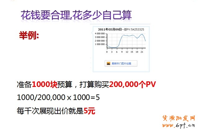 [suihi.com全方位鉆展剖析]鉆展投放,鉆展素材,鉆展圖片點擊率直接影響點擊成本,數據分析