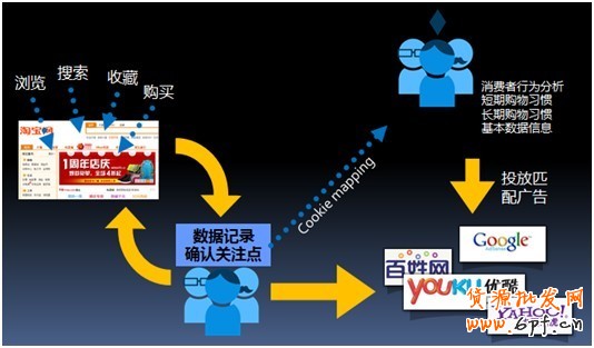 鉆立方,打開流量的魔盒