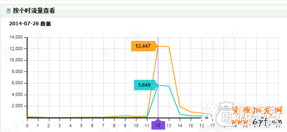 報(bào)名淘搶購活動(dòng)單品銷量售空心得1