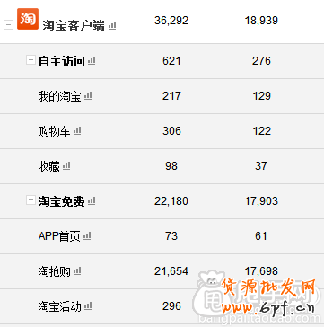 淘搶購(gòu)活動(dòng)報(bào)名成功上萬流量, 賣家經(jīng)驗(yàn)4