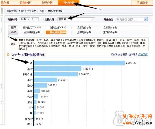 精解:免費(fèi)流量是如何打造爆款銷(xiāo)量上千4