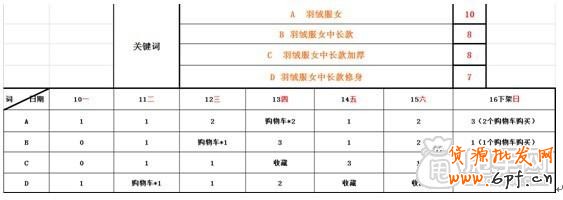精解:免費(fèi)流量是如何打造爆款銷(xiāo)量上千7