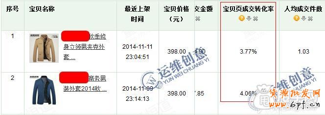 打造爆款的技巧- 直通車怎么選款、測款? 2