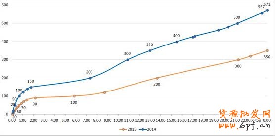 點(diǎn)擊瀏覽下一頁(yè)