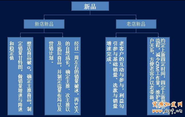 點擊瀏覽下一頁