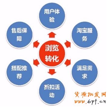 點擊瀏覽下一頁