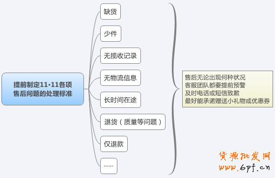 點擊瀏覽下一頁