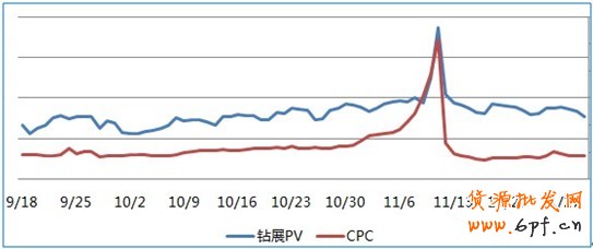 點擊瀏覽下一頁