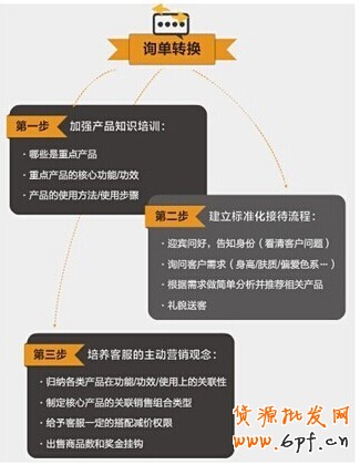 點擊瀏覽下一頁