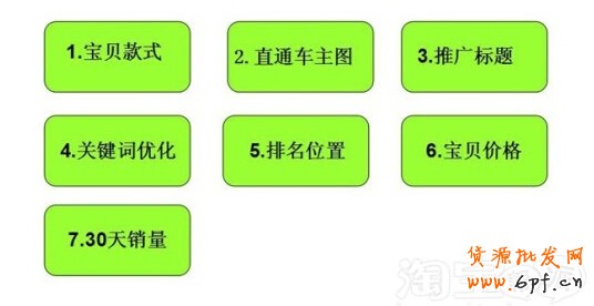 點擊瀏覽下一頁