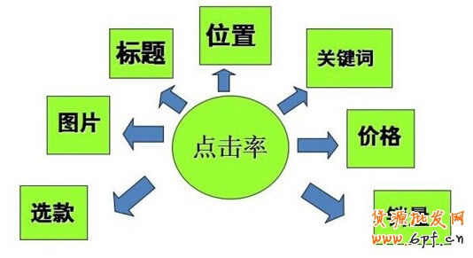 點擊瀏覽下一頁